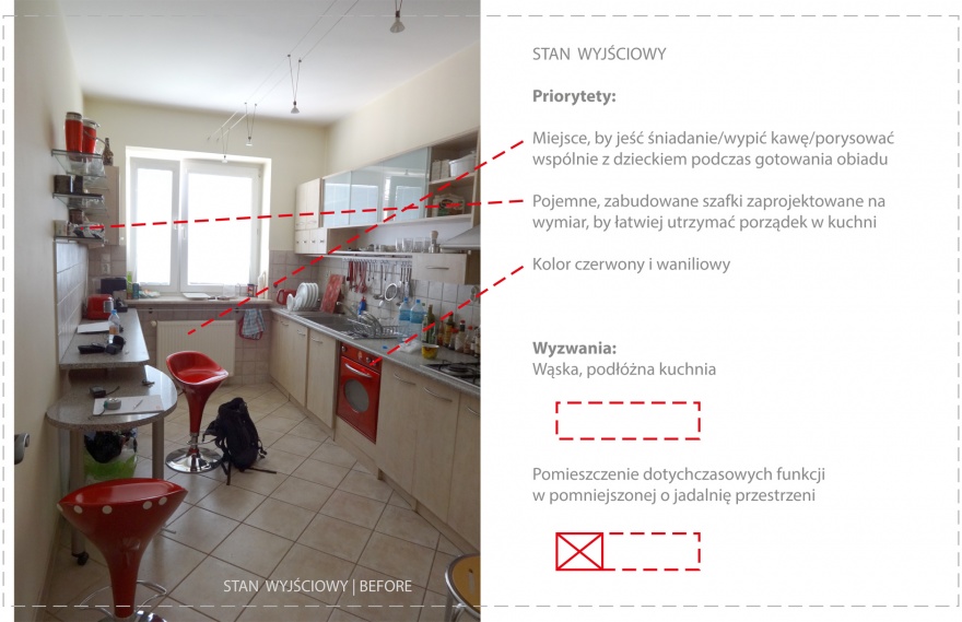Czerwona kuchnia | Red Kitchen
